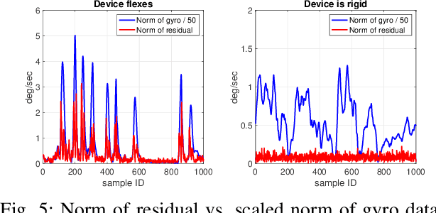 Figure 4 for A Direct Algorithm for Multi-Gyroscope Infield Calibration