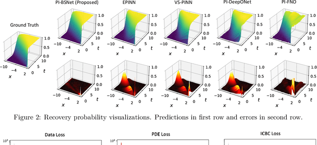 Figure 3 for Physics-Informed Deep B-Spline Networks for Dynamical Systems