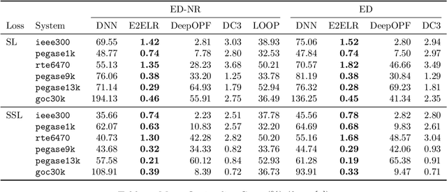 Figure 4 for Optimization Learning