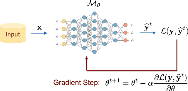 Figure 1 for Optimization Learning