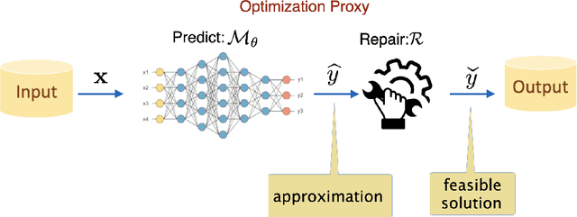 Figure 3 for Optimization Learning