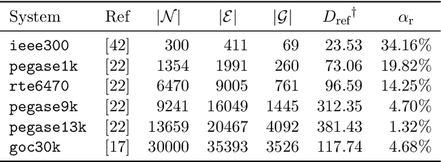 Figure 2 for Optimization Learning