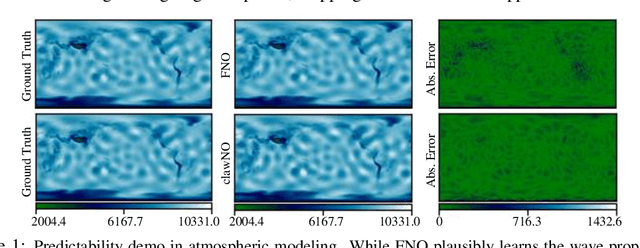 Figure 1 for Harnessing the Power of Neural Operators with Automatically Encoded Conservation Laws