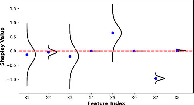 Figure 3 for Exact Shapley Attributions in Quadratic-time for FANOVA Gaussian Processes