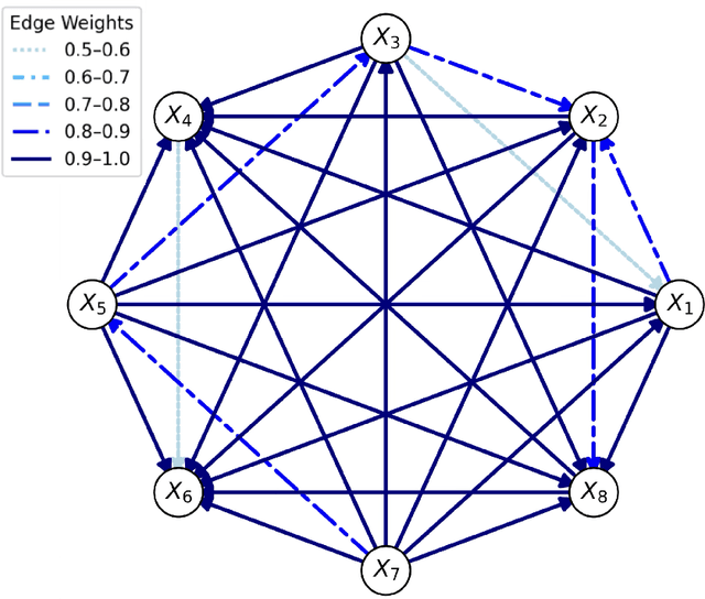 Figure 4 for Exact Shapley Attributions in Quadratic-time for FANOVA Gaussian Processes