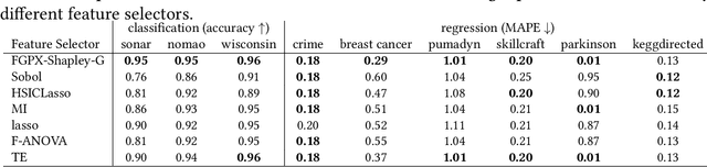 Figure 2 for Exact Shapley Attributions in Quadratic-time for FANOVA Gaussian Processes