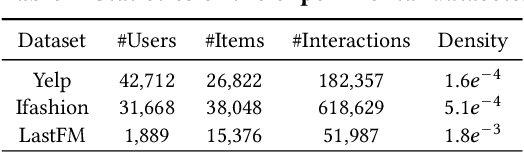 Figure 2 for Graph Transformer for Recommendation