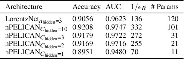 Figure 1 for 19 Parameters Is All You Need: Tiny Neural Networks for Particle Physics