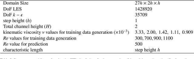 Figure 2 for A probabilistic, data-driven closure model for RANS simulations with aleatoric, model uncertainty