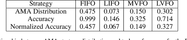 Figure 4 for Spatially-Aware Transformer for Embodied Agents