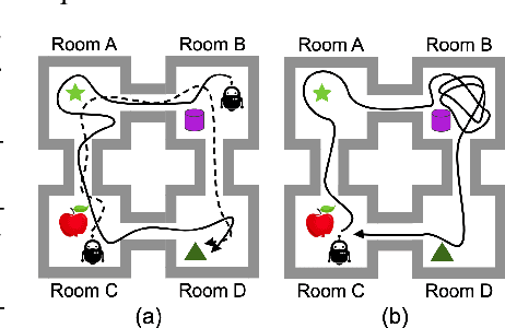 Figure 1 for Spatially-Aware Transformer for Embodied Agents