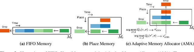 Figure 3 for Spatially-Aware Transformer for Embodied Agents