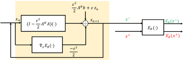 Figure 2 for Memory-efficient deep end-to-end posterior network  for inverse problems