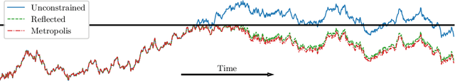 Figure 3 for Metropolis Sampling for Constrained Diffusion Models