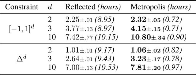 Figure 4 for Metropolis Sampling for Constrained Diffusion Models