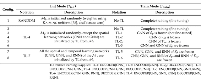 Figure 4 for Data Quality Monitoring through Transfer Learning on Anomaly Detection for the Hadron Calorimeters