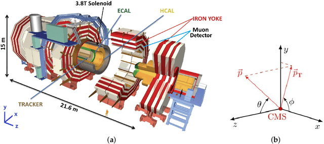 Figure 1 for Data Quality Monitoring through Transfer Learning on Anomaly Detection for the Hadron Calorimeters