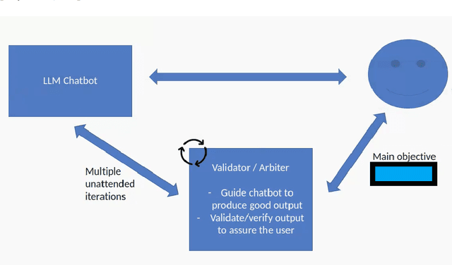 Figure 2 for Comparative Analysis of CHATGPT and the evolution of language models