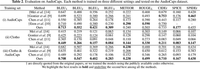 Figure 3 for Prefix tuning for automated audio captioning