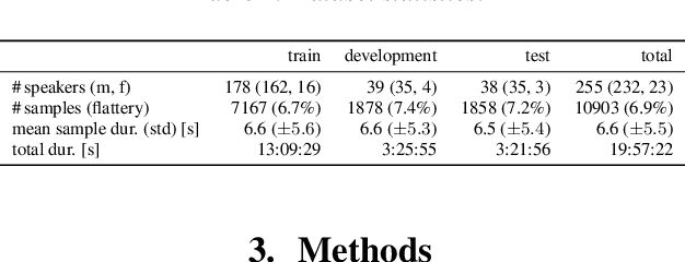 Figure 1 for This Paper Had the Smartest Reviewers -- Flattery Detection Utilising an Audio-Textual Transformer-Based Approach