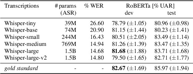 Figure 2 for This Paper Had the Smartest Reviewers -- Flattery Detection Utilising an Audio-Textual Transformer-Based Approach