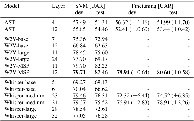 Figure 3 for This Paper Had the Smartest Reviewers -- Flattery Detection Utilising an Audio-Textual Transformer-Based Approach