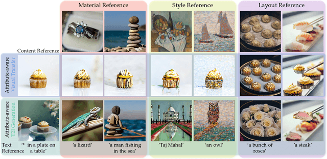 Figure 1 for ProSpect: Expanded Conditioning for the Personalization of Attribute-aware Image Generation