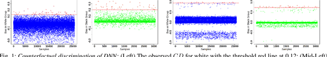 Figure 1 for Fairness Testing through Extreme Value Theory