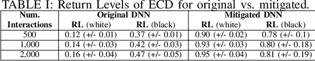 Figure 4 for Fairness Testing through Extreme Value Theory