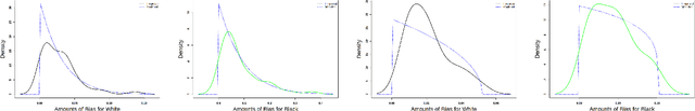 Figure 2 for Fairness Testing through Extreme Value Theory