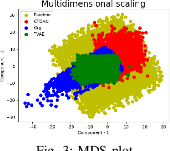 Figure 3 for Fairness Testing through Extreme Value Theory