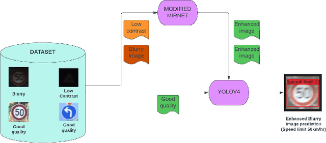 Figure 4 for Automatic Signboard Recognition in Low Quality Night Images