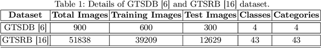 Figure 2 for Automatic Signboard Recognition in Low Quality Night Images