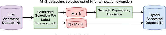 Figure 4 for A Hybrid Approach To Aspect Based Sentiment Analysis Using Transfer Learning
