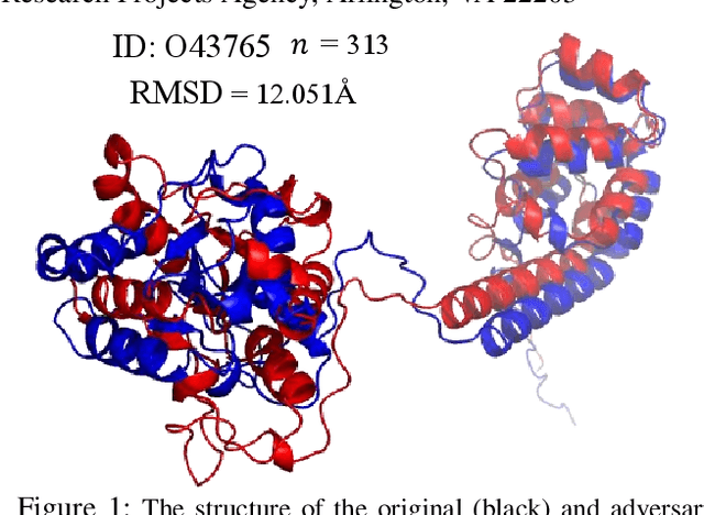 Figure 1 for On the Robustness of AlphaFold: A COVID-19 Case Study