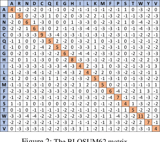 Figure 3 for On the Robustness of AlphaFold: A COVID-19 Case Study