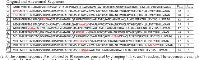 Figure 4 for On the Robustness of AlphaFold: A COVID-19 Case Study