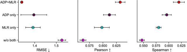 Figure 4 for Protein-ligand binding representation learning from fine-grained interactions