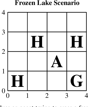 Figure 1 for Decision Making in Non-Stationary Environments with Policy-Augmented Search