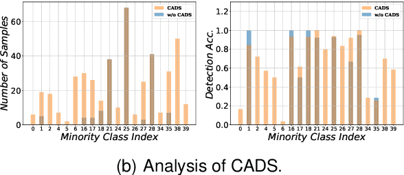 Figure 4 for On the use of Silver Standard Data for Zero-shot Classification Tasks in Information Extraction