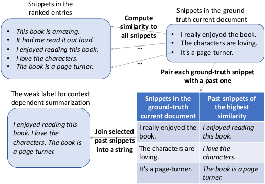 Figure 3 for Teach LLMs to Personalize -- An Approach inspired by Writing Education