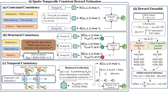 Figure 3 for LLM-Based Offline Learning for Embodied Agents via Consistency-Guided Reward Ensemble