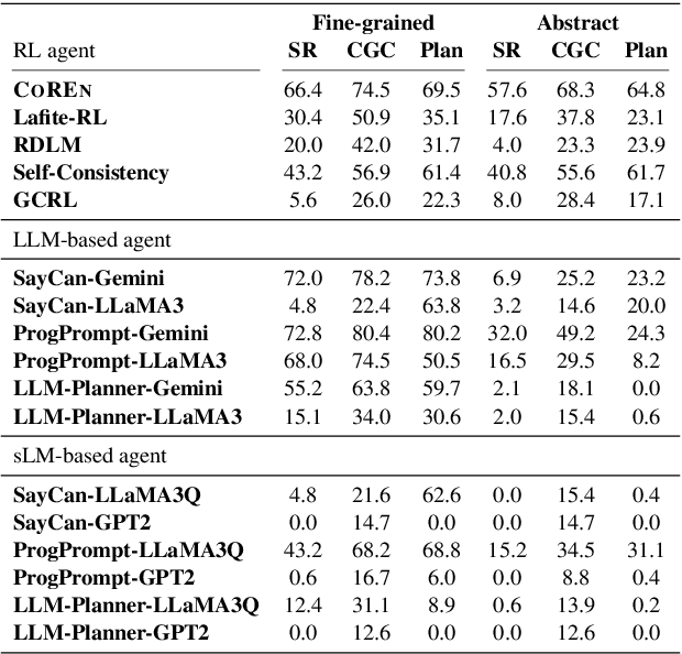 Figure 2 for LLM-Based Offline Learning for Embodied Agents via Consistency-Guided Reward Ensemble