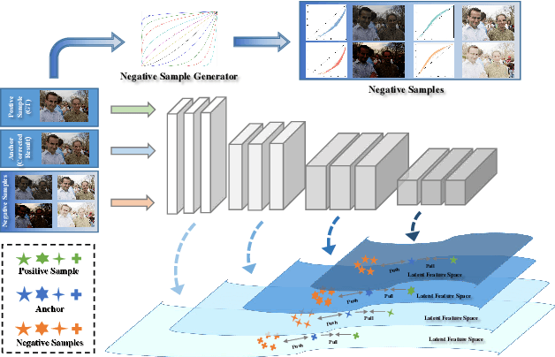 Figure 3 for Fearless Luminance Adaptation: A Macro-Micro-Hierarchical Transformer for Exposure Correction