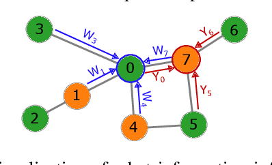 Figure 2 for 2-hop Neighbor Class Similarity : A graph structural metric indicative of graph neural network performance