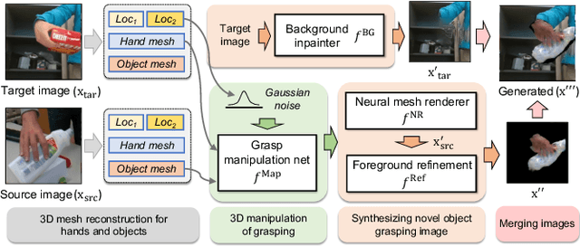 Figure 2 for HOReeNet: 3D-aware Hand-Object Grasping Reenactment