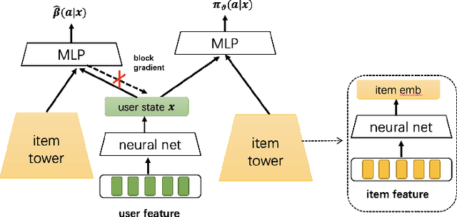 Figure 4 for Uncertainty-Aware Off-Policy Learning
