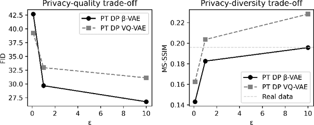 Figure 3 for On Differentially Private 3D Medical Image Synthesis with Controllable Latent Diffusion Models