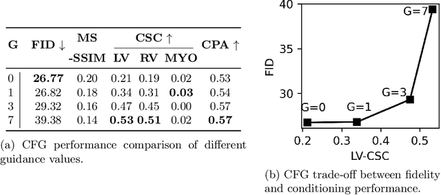 Figure 4 for On Differentially Private 3D Medical Image Synthesis with Controllable Latent Diffusion Models