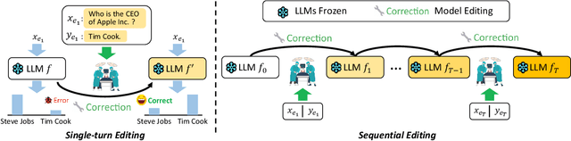 Figure 1 for DAFNet: Dynamic Auxiliary Fusion for Sequential Model Editing in Large Language Models